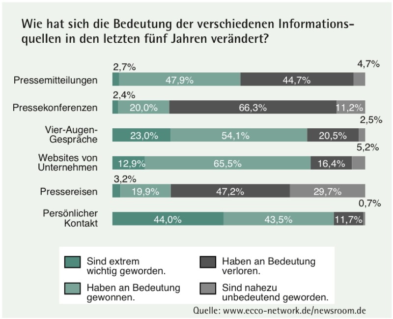 Bedeutung Informationsquellen