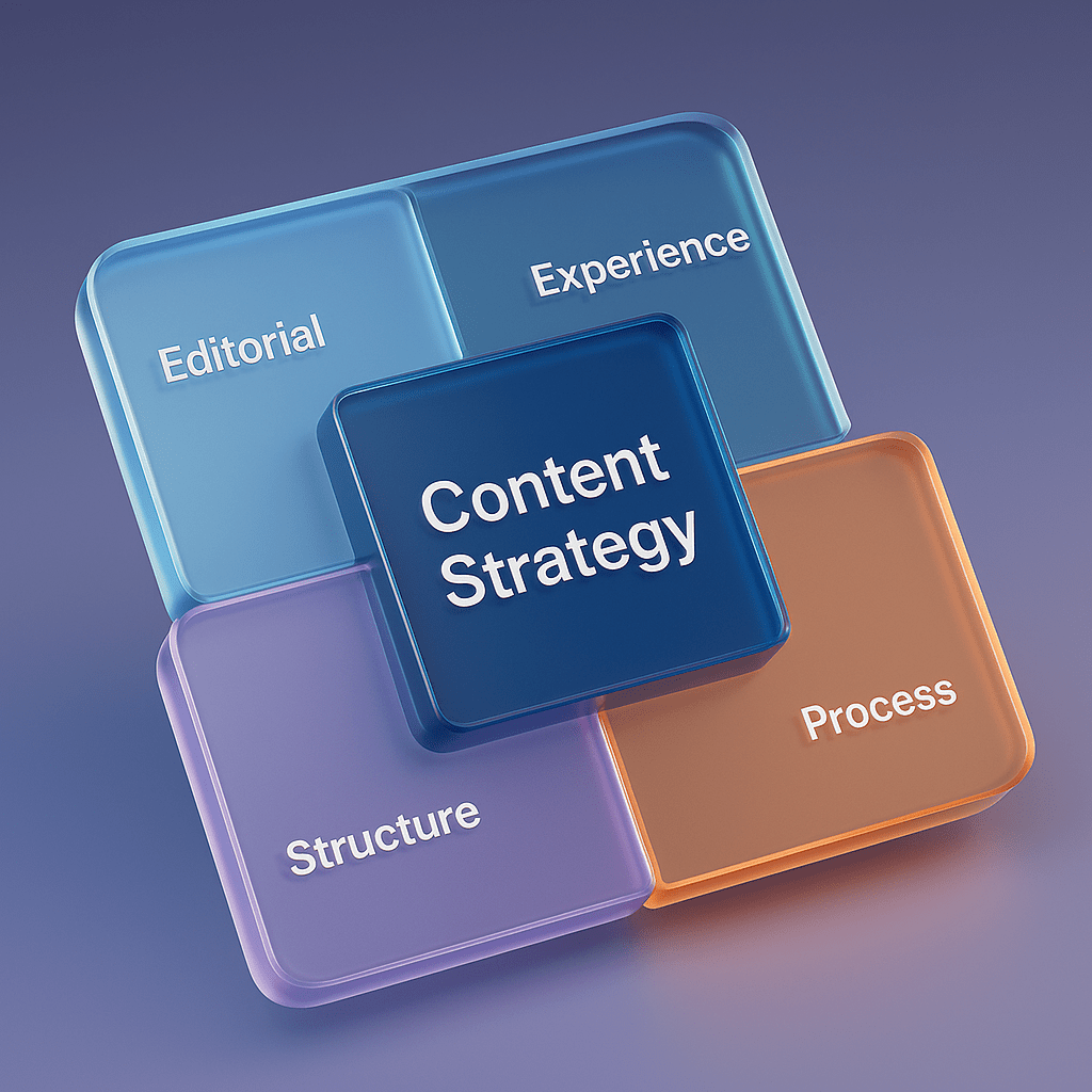 Content Strategy Quad mit Glaseffekt